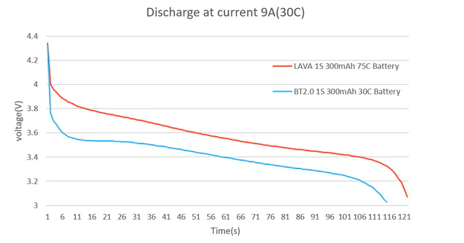 AKUMULATOR LIHV LAVA 1S 300MAH 75C