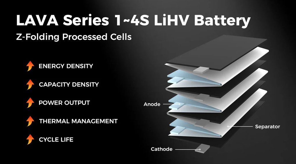 AKUMULATOR LIHV LAVA 1S 300MAH 75C