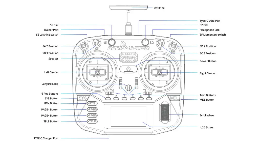 RadioMaster-Boxer-ELRS-MKII