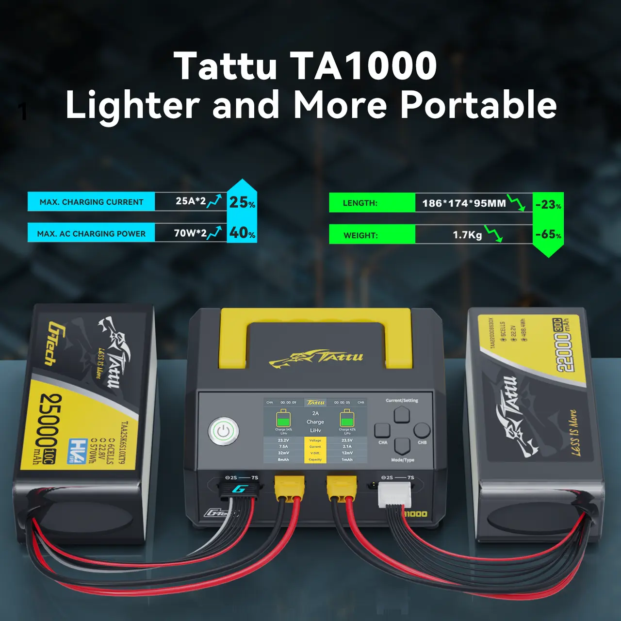 Ładowarka-Tattu-TA1000-G-Tech-Dual-channel