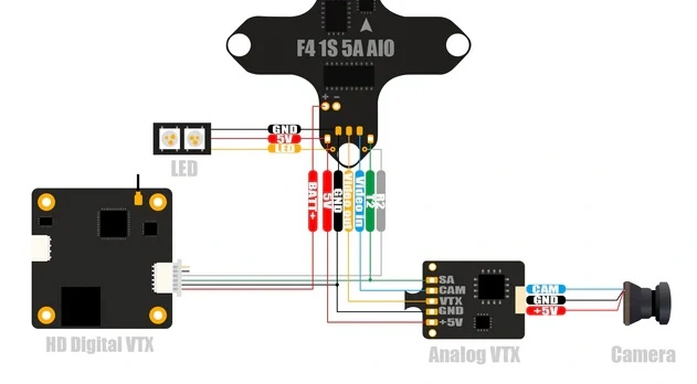 Kontroler lotu F4 1S 5A AIO