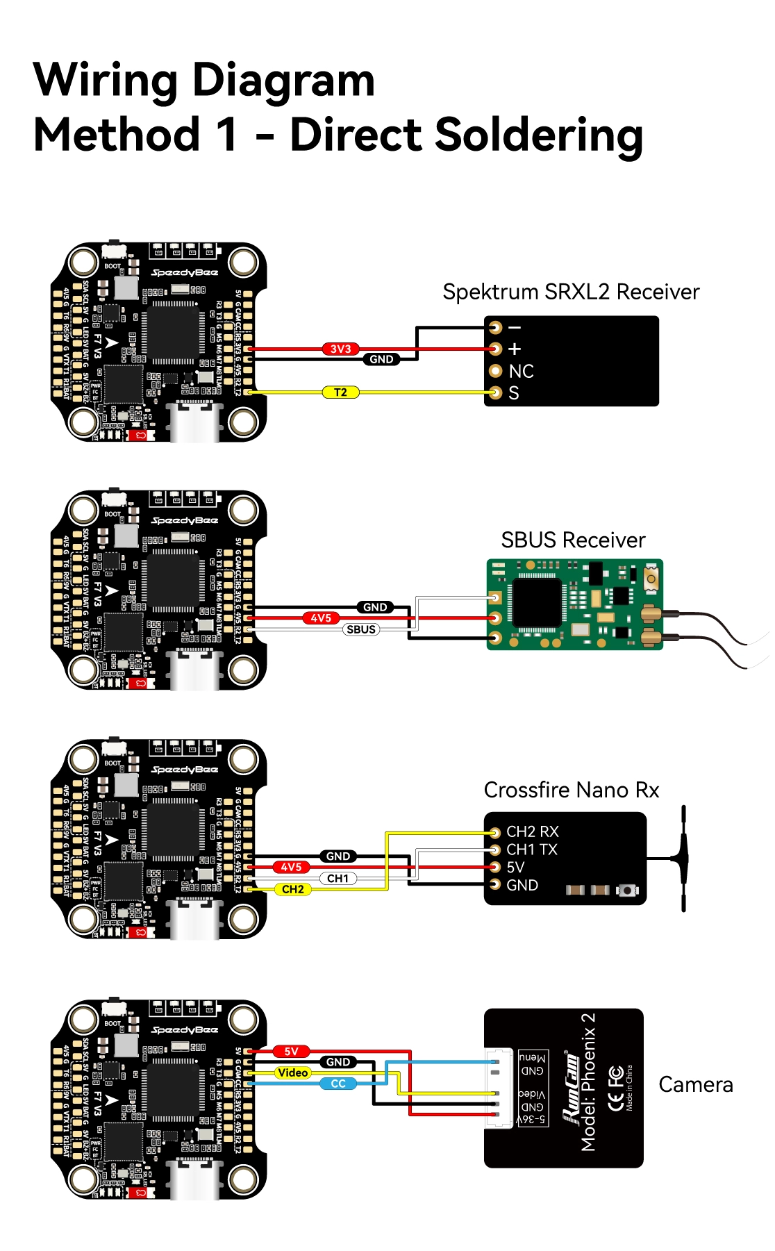 SpeedyBee-F7-V3-Flight-Controller