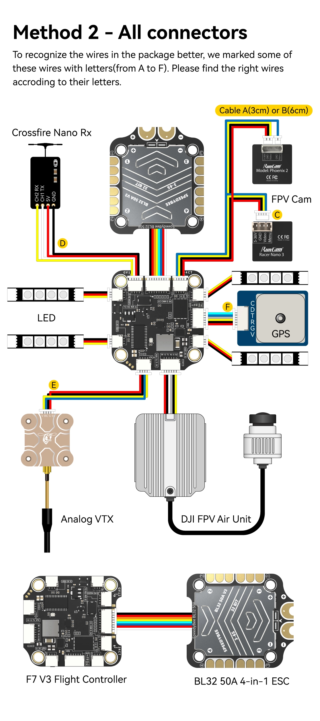 SpeedyBee-F7-V3-Flight-Controller