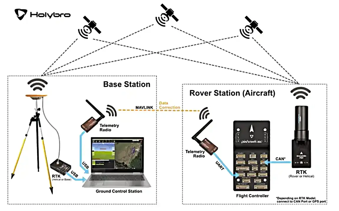 DroneCAN-H-RTK-F9P-schemat-polaczenia