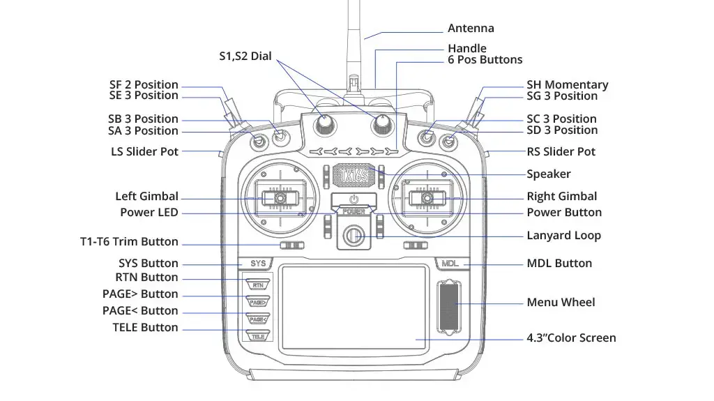 Aparatura-RC-RadioMaster-TX16S-MKII-ELRS