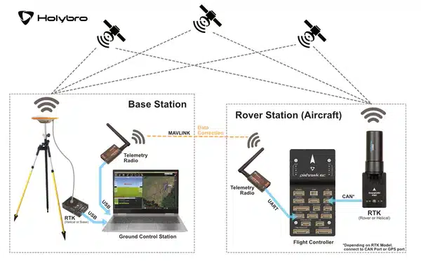 DroneCAN-H-RTK-F9P-schemat-polaczenia