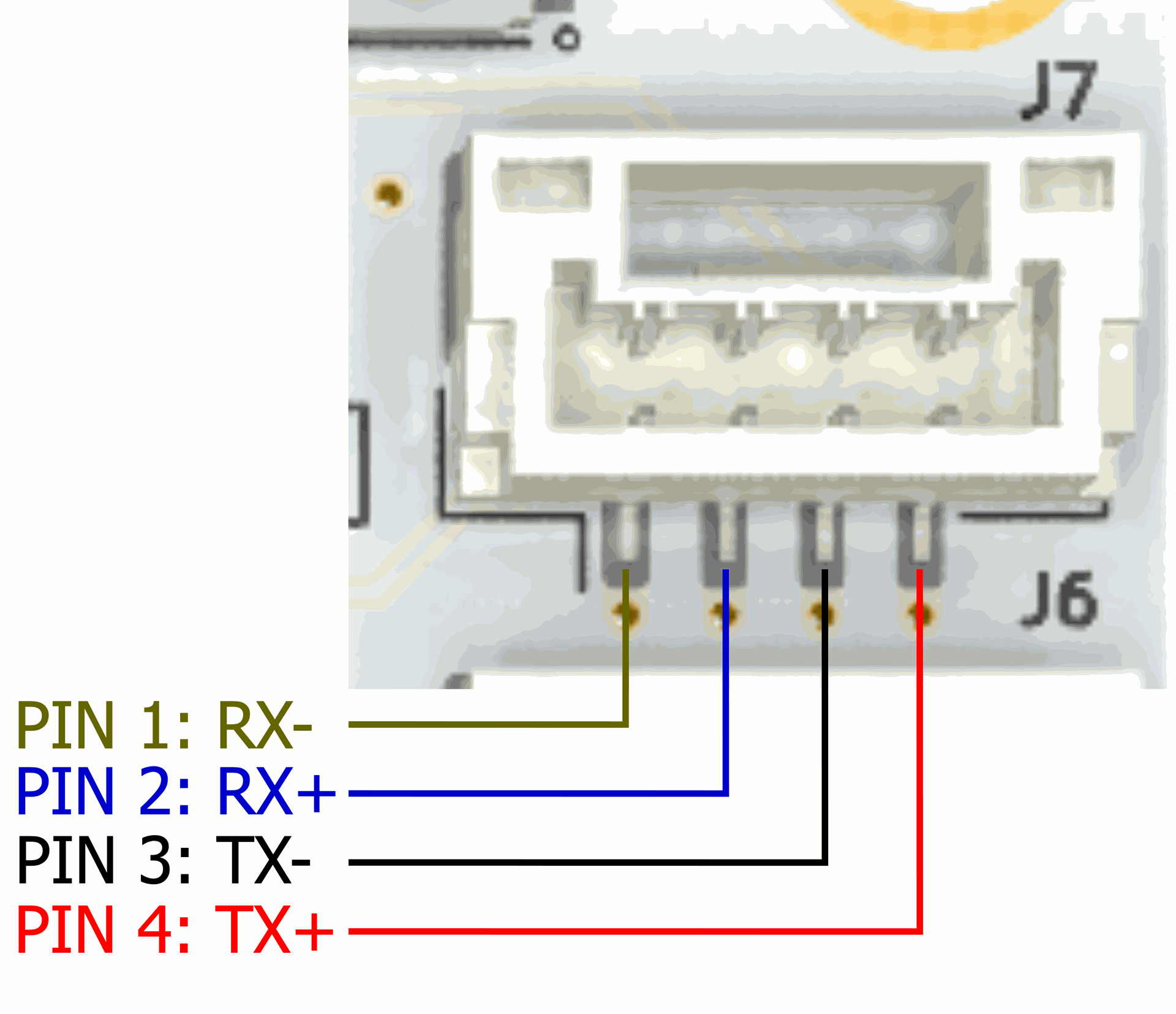 SwitchBlox-konektor-ethernet-układ-pinów