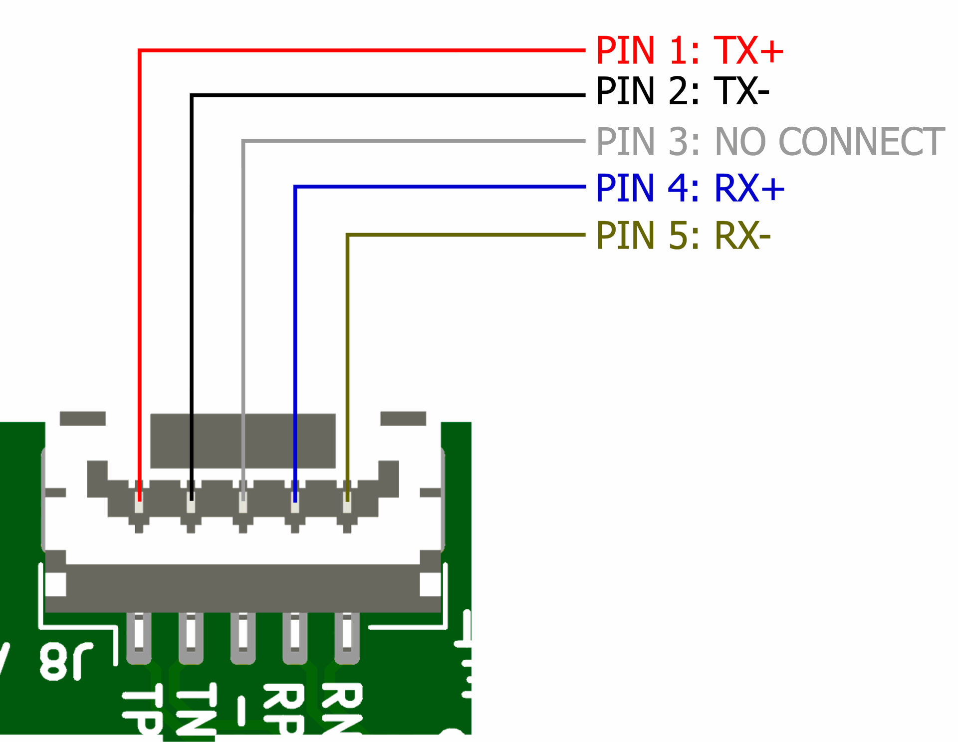 SwitchBlox-adapter-konektor-5pin-cubepilot
